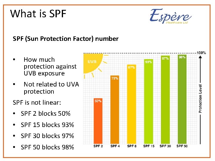 What is SPF (Sun Protection Factor) number • How much protection against UVB exposure