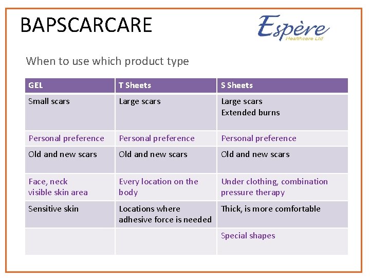 BAPSCARCARE When to use which product type GEL T Sheets Small scars Large scars