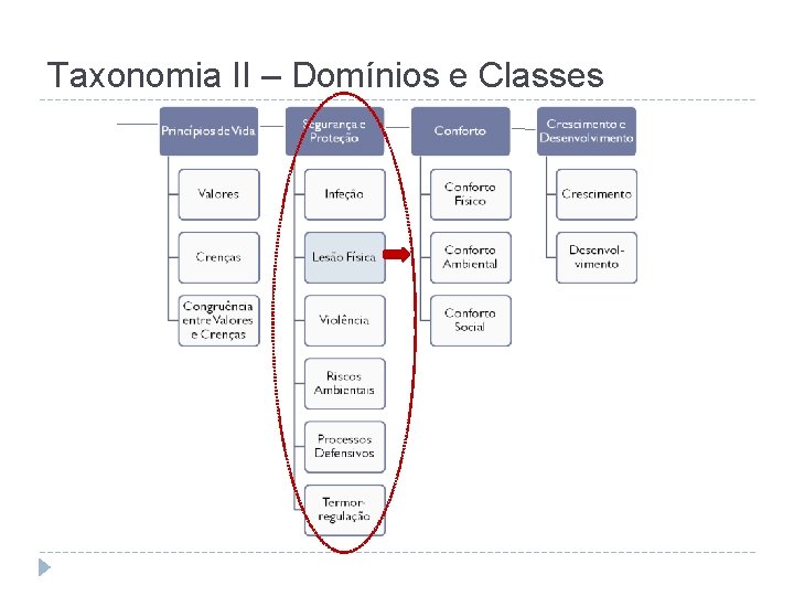 Taxonomia II – Domínios e Classes 