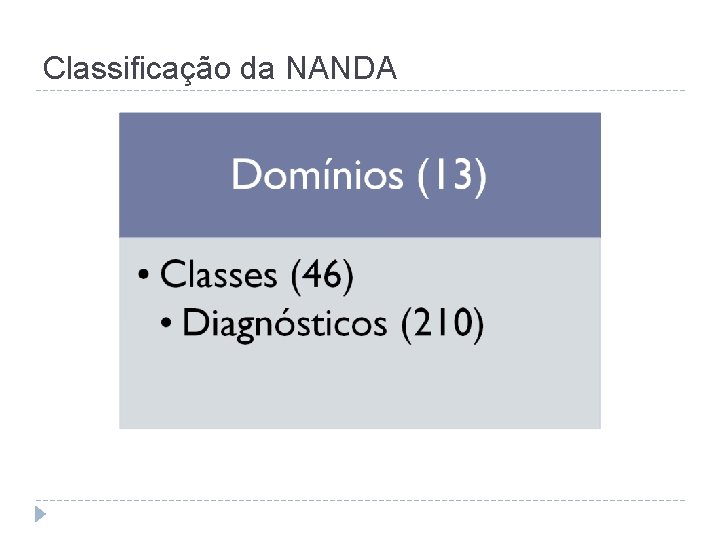Classificação da NANDA 