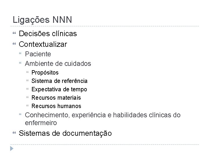 Ligações NNN Decisões clínicas Contextualizar Paciente Ambiente de cuidados Propósitos Sistema de referência Expectativa