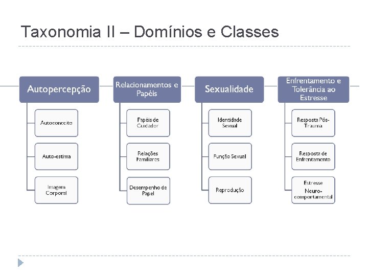 Taxonomia II – Domínios e Classes 