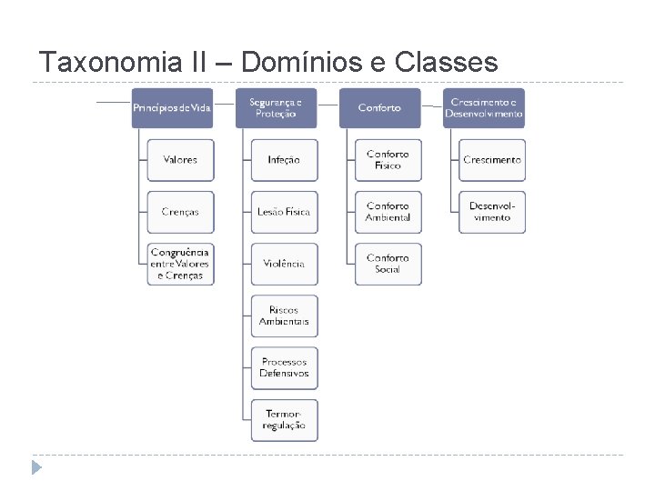 Taxonomia II – Domínios e Classes 