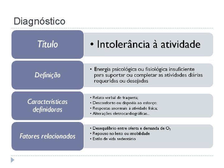 Diagnóstico 