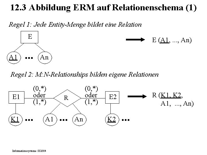 12. 3 Abbildung ERM auf Relationenschema (1) Regel 1: Jede Entity-Menge bildet eine Relation 12. 3 Abbildung ERM auf Relationenschema (1) Regel 1: Jede Entity-Menge bildet eine Relation