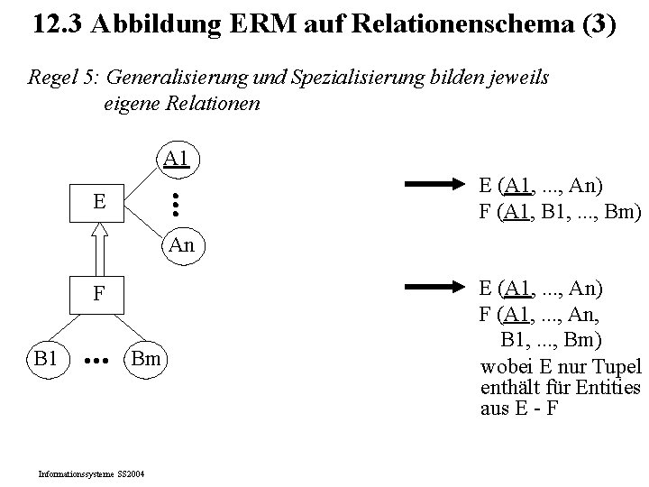 12. 3 Abbildung ERM auf Relationenschema (3) Regel 5: Generalisierung und Spezialisierung bilden jeweils 12. 3 Abbildung ERM auf Relationenschema (3) Regel 5: Generalisierung und Spezialisierung bilden jeweils