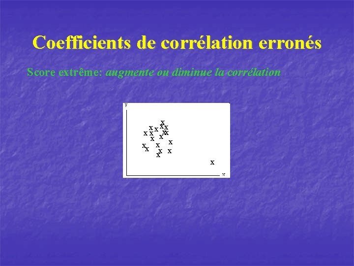 Coefficients de corrélation erronés Score extrême: augmente ou diminue la corrélation x xxx xx