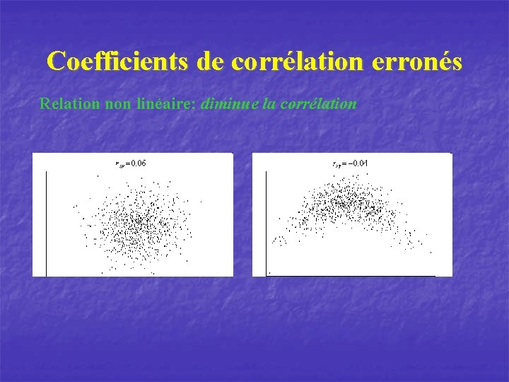 Coefficients de corrélation erronés Relation non linéaire: diminue la corrélation 