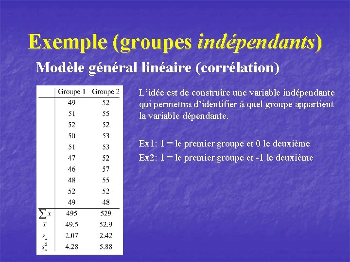 Exemple (groupes indépendants) Modèle général linéaire (corrélation) L’idée est de construire une variable indépendante