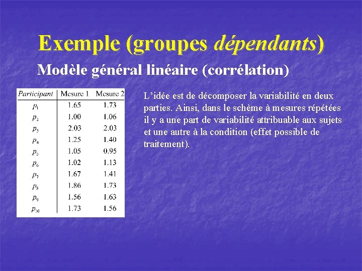 Exemple (groupes dépendants) Modèle général linéaire (corrélation) L’idée est de décomposer la variabilité en