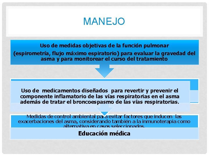 MANEJO Uso de medidas objetivas de la función pulmonar (espirometría, flujo máximo espiratorio) para MANEJO Uso de medidas objetivas de la función pulmonar (espirometría, flujo máximo espiratorio) para