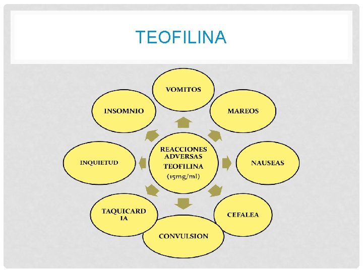 TEOFILINA TEOFILINA
