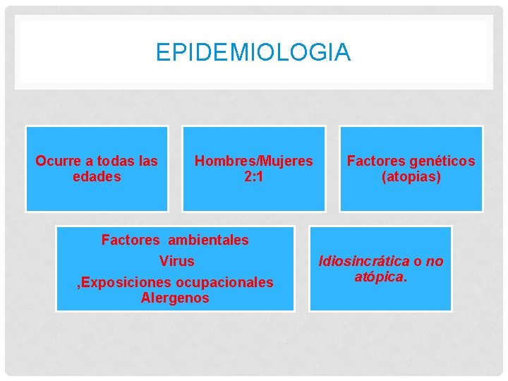 EPIDEMIOLOGIA Ocurre a todas las edades Hombres/Mujeres 2: 1 Factores ambientales Virus , Exposiciones EPIDEMIOLOGIA Ocurre a todas las edades Hombres/Mujeres 2: 1 Factores ambientales Virus , Exposiciones