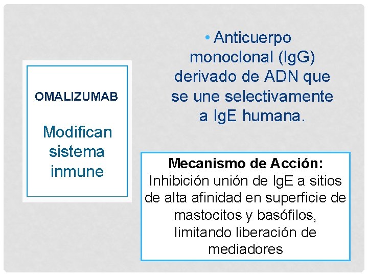 OMALIZUMAB Modifican sistema inmune • Anticuerpo monoclonal (Ig. G) derivado de ADN que se OMALIZUMAB Modifican sistema inmune • Anticuerpo monoclonal (Ig. G) derivado de ADN que se