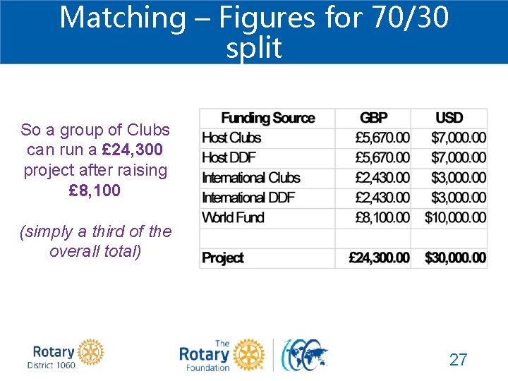 Matching – Figures for 70/30 split So a group of Clubs can run a