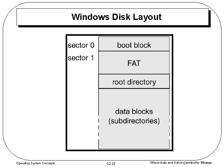 Windows Disk Layout Operating System Concepts 12. 16 Silberschatz and Galvin revised by Wiseman