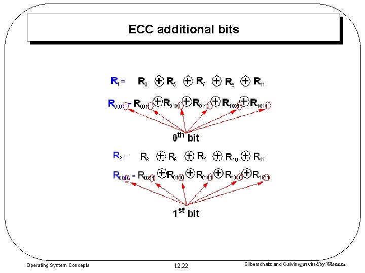 ECC additional bits Operating System Concepts 12. 22 Silberschatz and Galvin revised by Wiseman