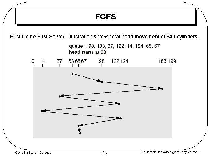 FCFS First Come First Served. Illustration shows total head movement of 640 cylinders. Operating