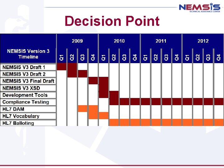 Decision Point 