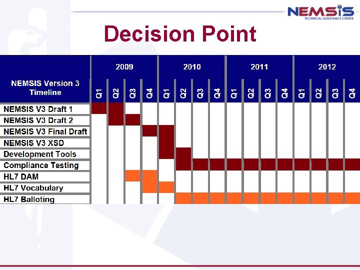 Decision Point 