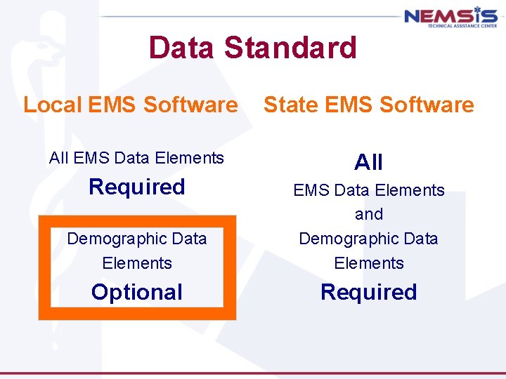 Data Standard Local EMS Software All EMS Data Elements Required State EMS Software All