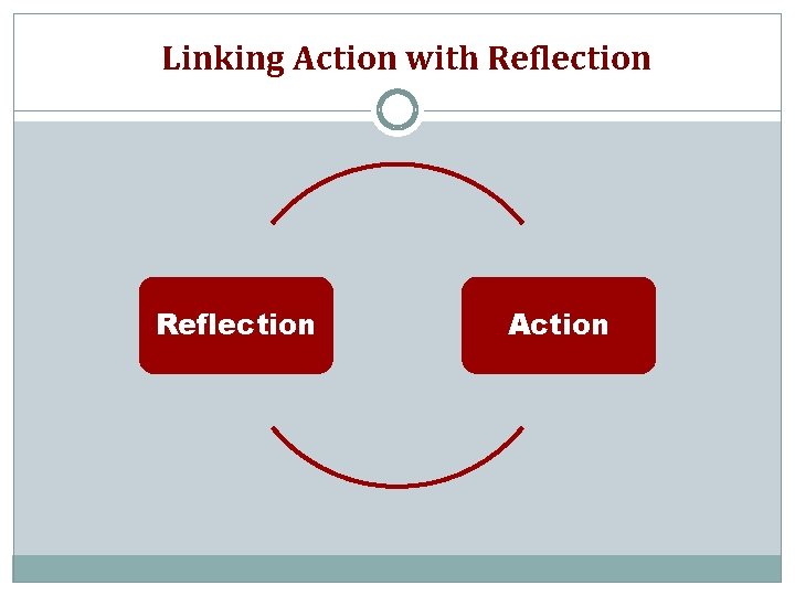 Linking Action with Reflection Action 