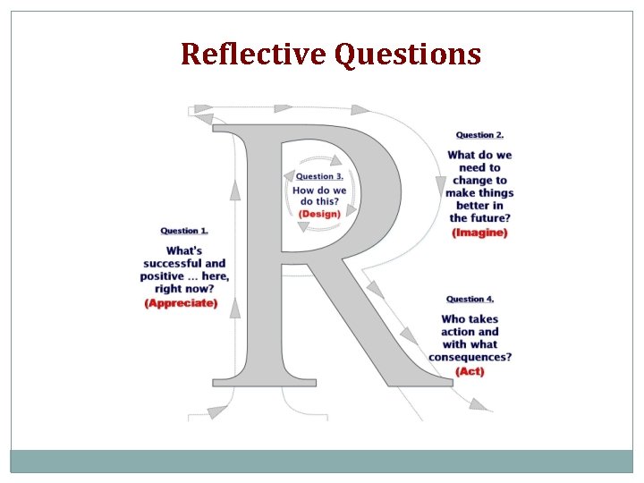 Reflective Questions 