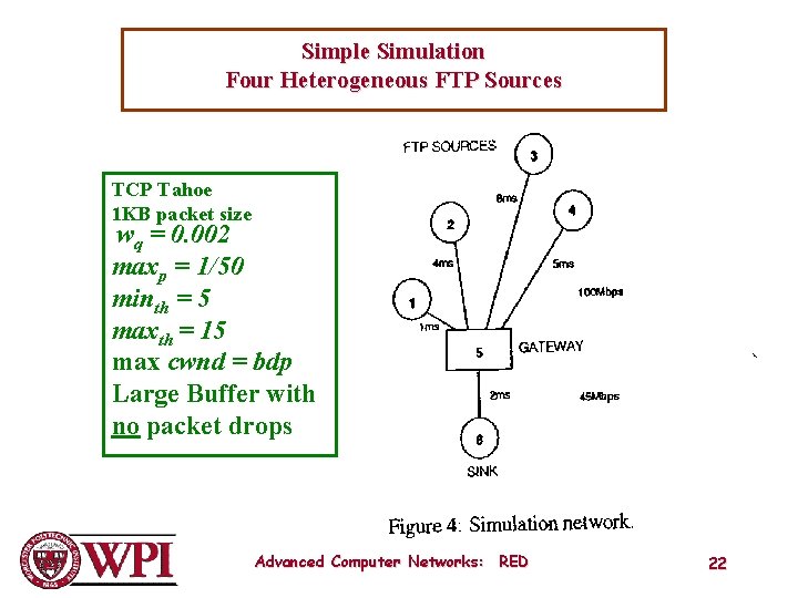 Simple Simulation Four Heterogeneous FTP Sources TCP Tahoe 1 KB packet size wq =