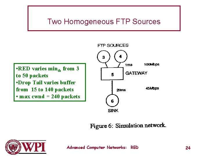 Two Homogeneous FTP Sources • RED varies minth from 3 to 50 packets •