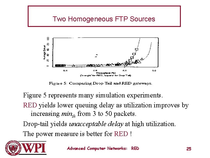 Two Homogeneous FTP Sources Figure 5 represents many simulation experiments. RED yields lower queuing