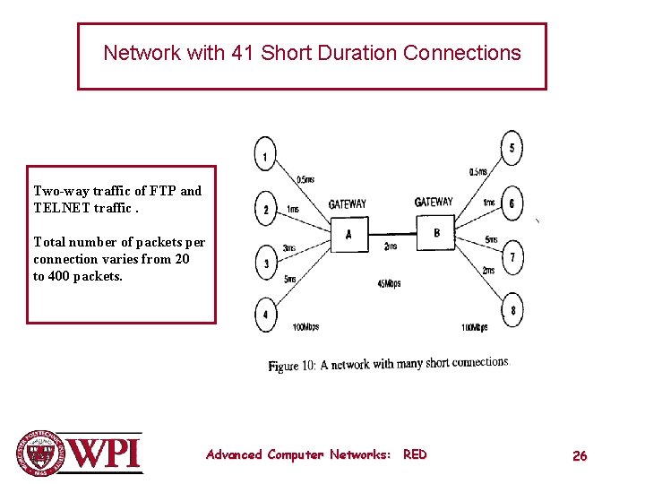 Network with 41 Short Duration Connections Two-way traffic of FTP and TELNET traffic. Total