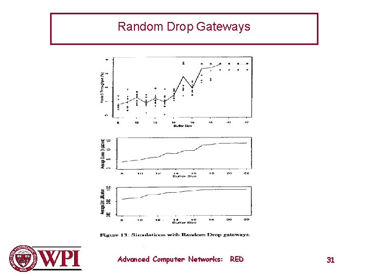 Random Drop Gateways Advanced Computer Networks: RED 31 