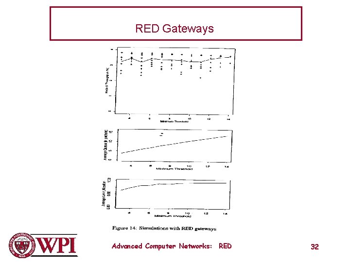 RED Gateways Advanced Computer Networks: RED 32 