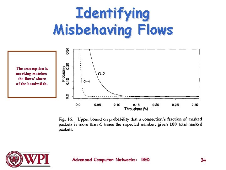 Identifying Misbehaving Flows The assumption is marking matches the flows’ share of the bandwidth.