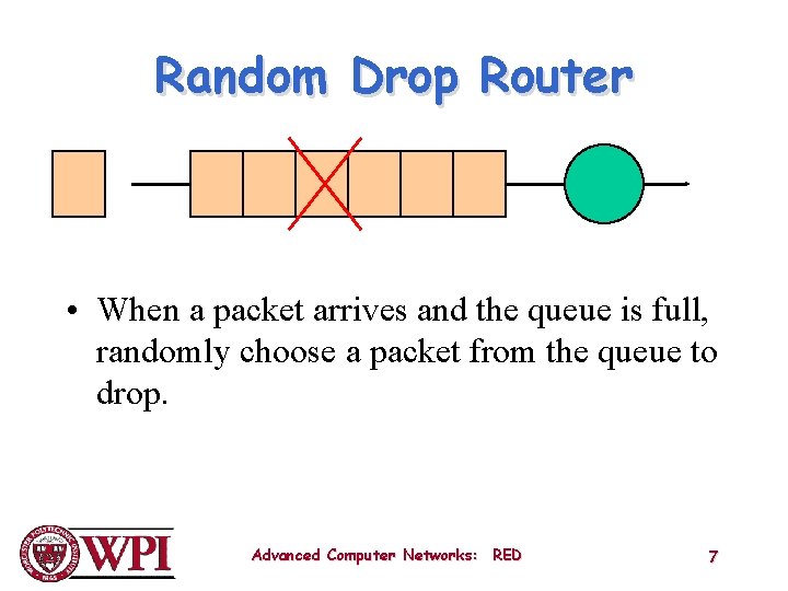Random Drop Router • When a packet arrives and the queue is full, randomly