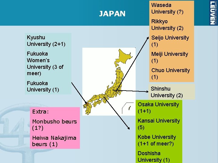 JAPAN Waseda University (? ) Rikkyo University (2) Kyushu University (2+1) Seijo University (1) JAPAN Waseda University (? ) Rikkyo University (2) Kyushu University (2+1) Seijo University (1)