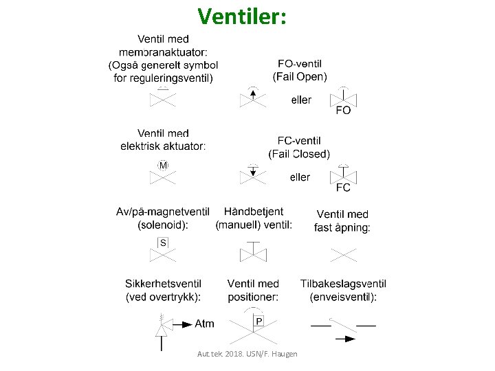 Ventiler: Aut. tek. 2018. USN/F. Haugen 