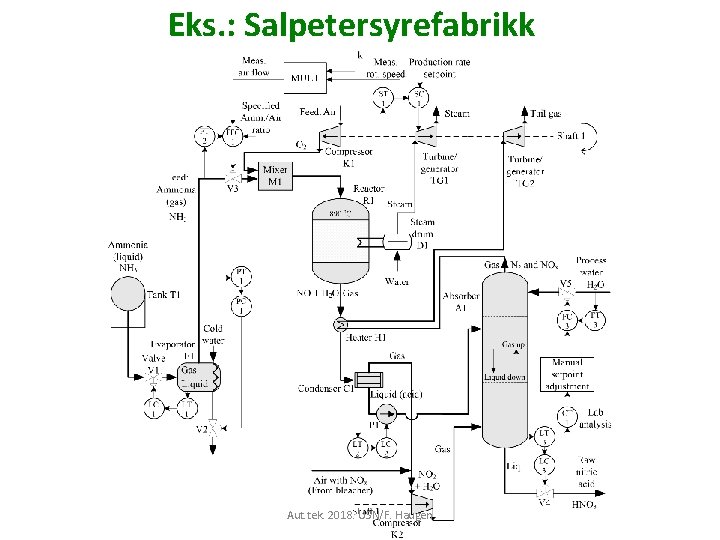 Eks. : Salpetersyrefabrikk Aut. tek. 2018. USN/F. Haugen 