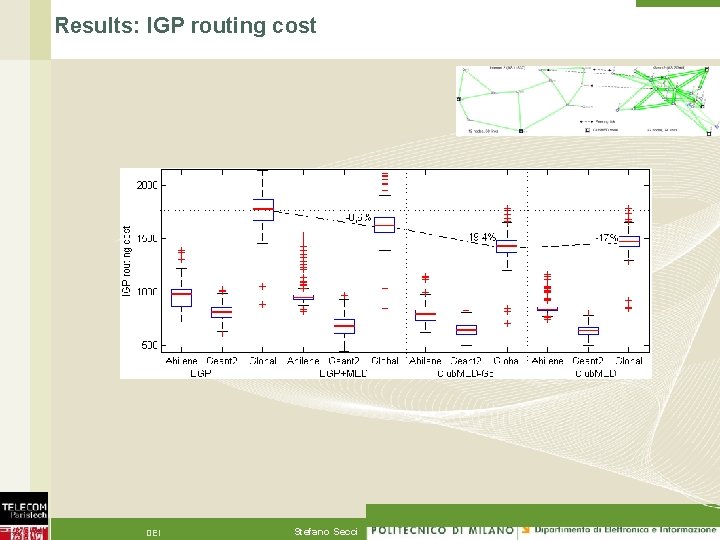 Results: IGP routing cost DEI Stefano Secci 17 