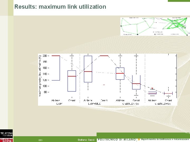 Results: maximum link utilization DEI Stefano Secci 18 