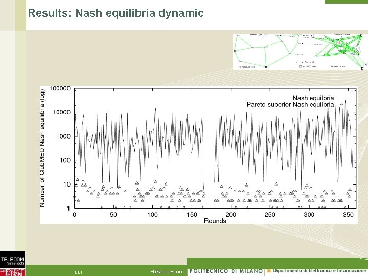 Results: Nash equilibria dynamic DEI Stefano Secci 19 