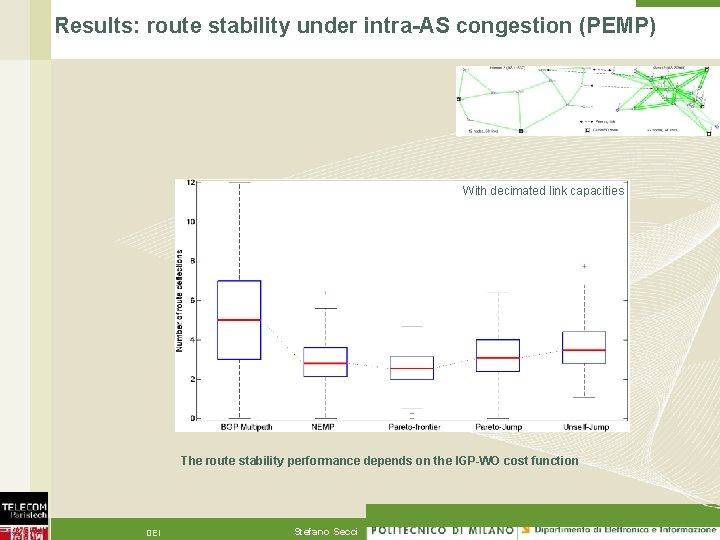 22 Results: route stability under intra-AS congestion (PEMP) With decimated link capacities The route