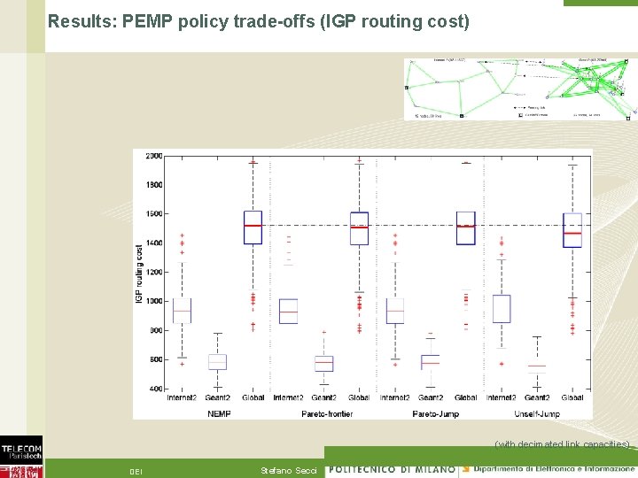 Results: PEMP policy trade-offs (IGP routing cost) 23 (with decimated link capacities) DEI Stefano