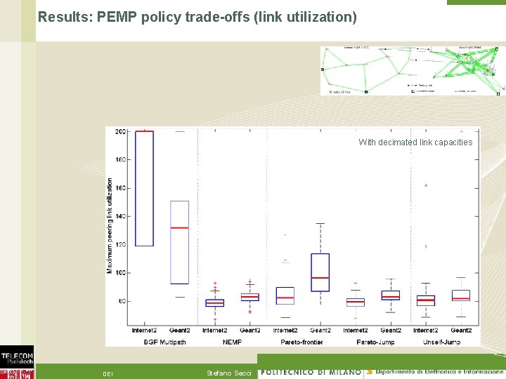 Results: PEMP policy trade-offs (link utilization) 24 With decimated link capacities DEI Stefano Secci