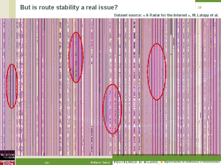 But is route stability a real issue? 25 Dataset source: « A Radar for