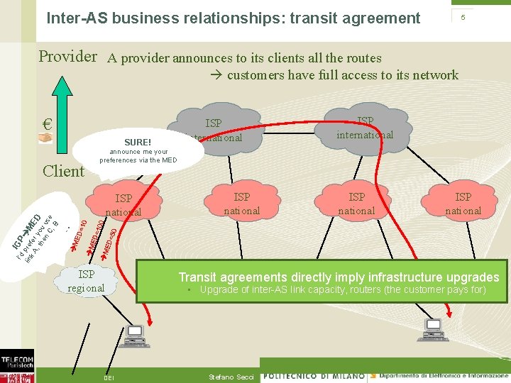 Inter-AS business relationships: transit agreement 5 Provider A provider announces to its clients all