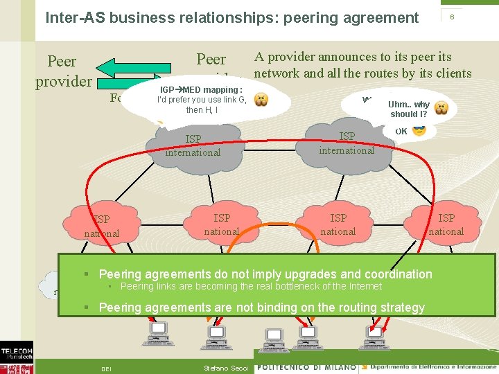 Inter-AS business relationships: peering agreement 6 A provider announces to its peer its Peer