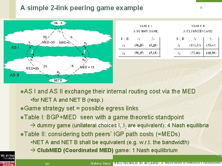 A simple 2 -link peering game example l. AS 9 I and AS II