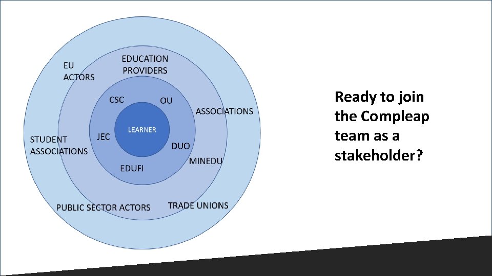 Ready to join the Compleap team as a stakeholder? 