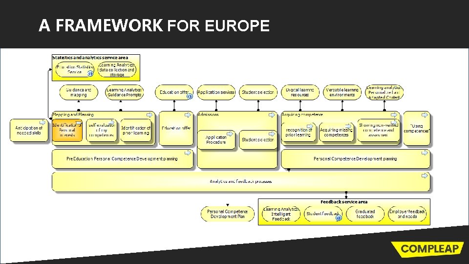 A FRAMEWORK FOR EUROPE 